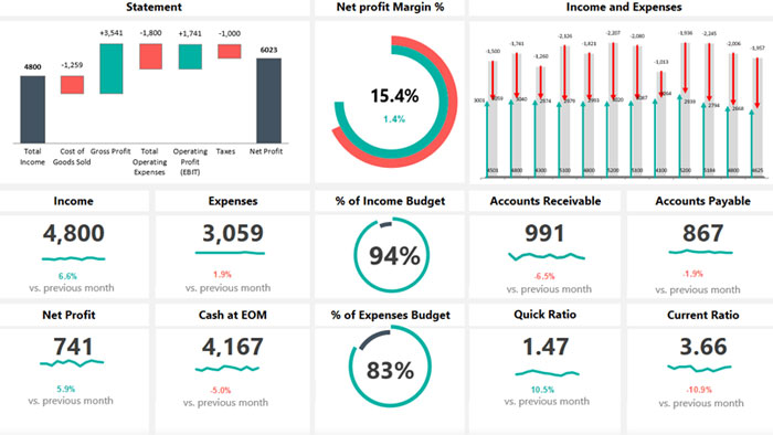 Steel Plant Management System